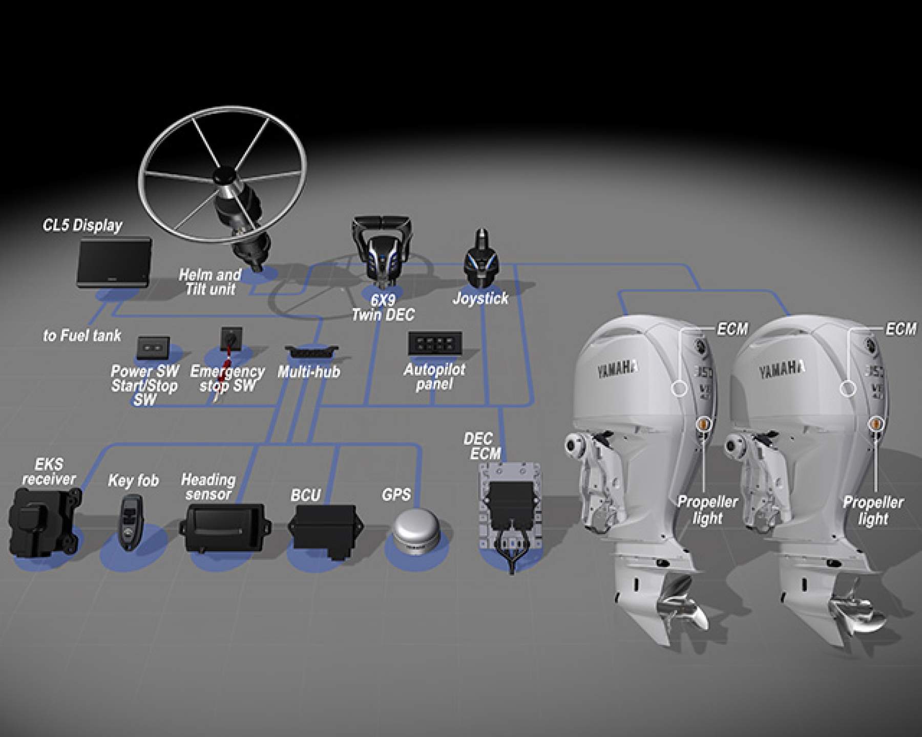 F350 Center Stack Module F350